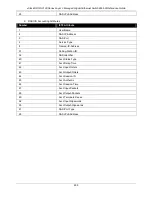 Preview for 509 page of D-Link xStack DGS-3120 Series Reference Manual