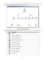 Preview for 99 page of D-Link xStack DGS-3612G series Reference Manual