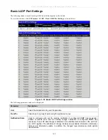 Preview for 165 page of D-Link xStack DGS-3612G series Reference Manual