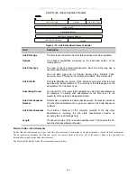 Preview for 225 page of D-Link xStack DGS-3612G series Reference Manual