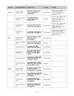 Preview for 489 page of D-Link xStack DGS-3612G series Reference Manual