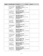 Preview for 492 page of D-Link xStack DGS-3612G series Reference Manual