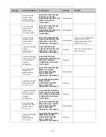 Preview for 493 page of D-Link xStack DGS-3612G series Reference Manual