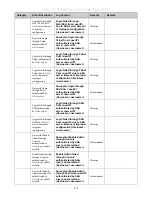 Preview for 494 page of D-Link xStack DGS-3612G series Reference Manual