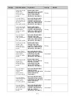 Preview for 495 page of D-Link xStack DGS-3612G series Reference Manual