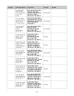 Preview for 496 page of D-Link xStack DGS-3612G series Reference Manual