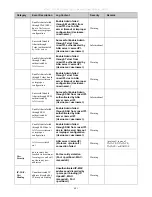 Preview for 497 page of D-Link xStack DGS-3612G series Reference Manual