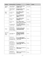 Preview for 498 page of D-Link xStack DGS-3612G series Reference Manual