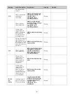 Preview for 499 page of D-Link xStack DGS-3612G series Reference Manual