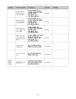 Preview for 500 page of D-Link xStack DGS-3612G series Reference Manual