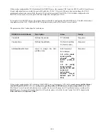 Preview for 506 page of D-Link xStack DGS-3612G series Reference Manual