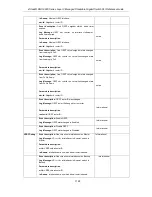 Preview for 1134 page of D-Link xStack DGS-3620-52P Manual