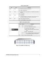 Preview for 15 page of D-Link xStack Storage DSN-5210 Hardware Reference Manual