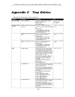 Preview for 1272 page of D-Link xStack Reference Manual