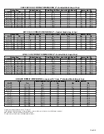 Preview for 2 page of Da-Lite ADVANTAGE DELUXE ELECTROL Specification