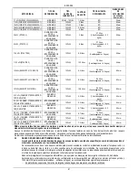 Preview for 96 page of DAB PUMPS 1 KDN Series Instruction For Installation And Maintenance