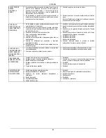 Preview for 101 page of DAB PUMPS 1 KDN Series Instruction For Installation And Maintenance