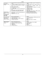 Preview for 117 page of DAB PUMPS 1 KDN Series Instruction For Installation And Maintenance