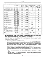 Preview for 128 page of DAB PUMPS 1 KDN Series Instruction For Installation And Maintenance