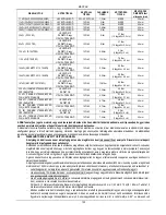 Preview for 144 page of DAB PUMPS 1 KDN Series Instruction For Installation And Maintenance