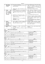 Preview for 116 page of DAB ES 1 M Instruction For Installation And Maintenance