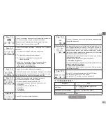 Preview for 217 page of DAB EVOPLUS SMALL 60/180 M Instruction For Installation And Maintenance