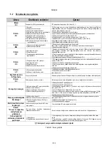 Preview for 520 page of DAB MCE-150/P Instructions Manual