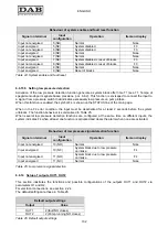 Preview for 106 page of DAB MCE-22/P Instruction For Installation And Maintenance