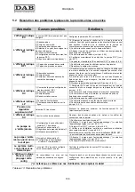 Preview for 142 page of DAB MCE-22/P Instruction For Installation And Maintenance