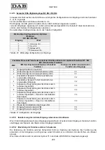 Preview for 212 page of DAB MCE-22/P Instruction For Installation And Maintenance