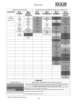 Preview for 347 page of DAB MCE-22/P Instruction For Installation And Maintenance