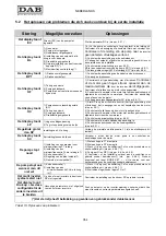 Preview for 358 page of DAB MCE-22/P Instruction For Installation And Maintenance