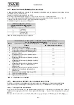 Preview for 374 page of DAB MCE-22/P Instruction For Installation And Maintenance