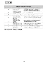 Preview for 380 page of DAB MCE-22/P Instruction For Installation And Maintenance