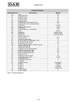 Preview for 382 page of DAB MCE-22/P Instruction For Installation And Maintenance