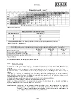 Preview for 393 page of DAB MCE-22/P Instruction For Installation And Maintenance