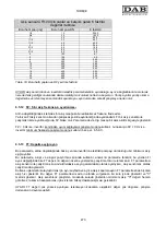 Preview for 477 page of DAB MCE-22/P Instruction For Installation And Maintenance