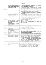 Preview for 61 page of DAB NGPANEL Instruction For Installation And Maintenance