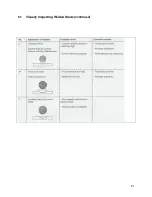 Preview for 21 page of dabotek DT1200i Operating Manual