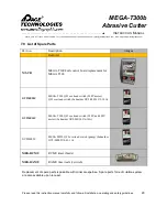 Preview for 24 page of Dace Technologies MEGA-T300b Instruction Manual