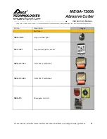 Preview for 28 page of Dace Technologies MEGA-T300b Instruction Manual