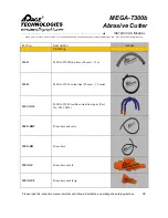 Preview for 42 page of Dace Technologies MEGA-T300b Instruction Manual