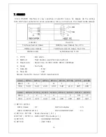 Preview for 19 page of dacell PDN-10 User Manual