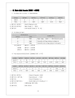 Preview for 21 page of dacell PDN-10 User Manual