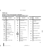 Preview for 201 page of Dacia Duster Driver'S Handbook Manual