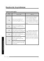 Preview for 62 page of Dacor DOC30M977D Series Installation Instructions Manual