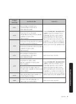 Preview for 63 page of Dacor DOC30M977D Series Installation Instructions Manual