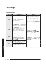 Preview for 94 page of Dacor DOC30M977D Series Installation Instructions Manual