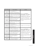 Preview for 95 page of Dacor DOC30M977D Series Installation Instructions Manual