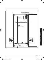 Preview for 13 page of Dacor DRS4253 Series Installation Instructions Manual